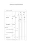 江苏科技大学2020年硕士研究生招生专业及考试科目