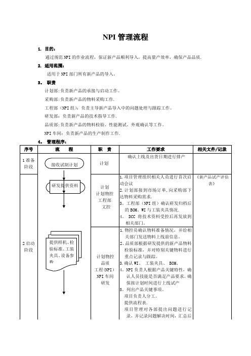 NPI管理流程