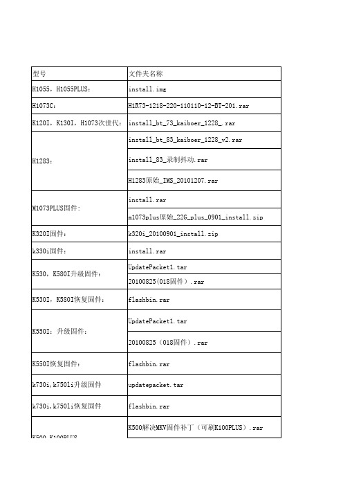 开博尔高清播放机20110120现有机型最新固件下载地址