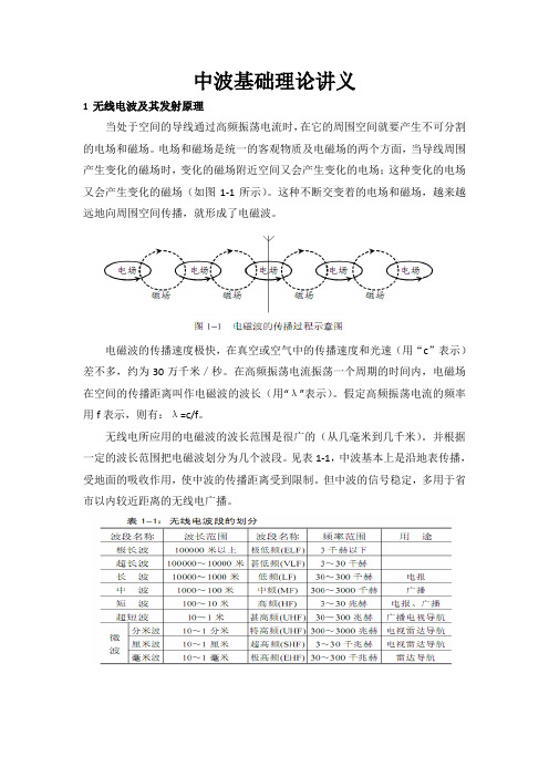 中波基础理论讲义(二)