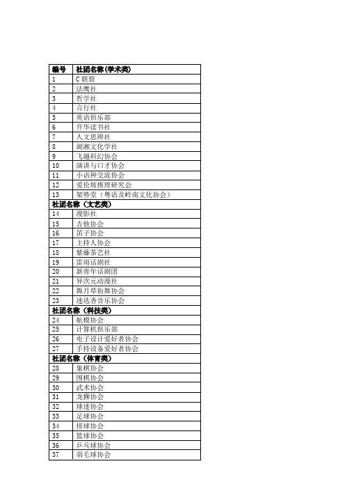 中南大学社团汇总