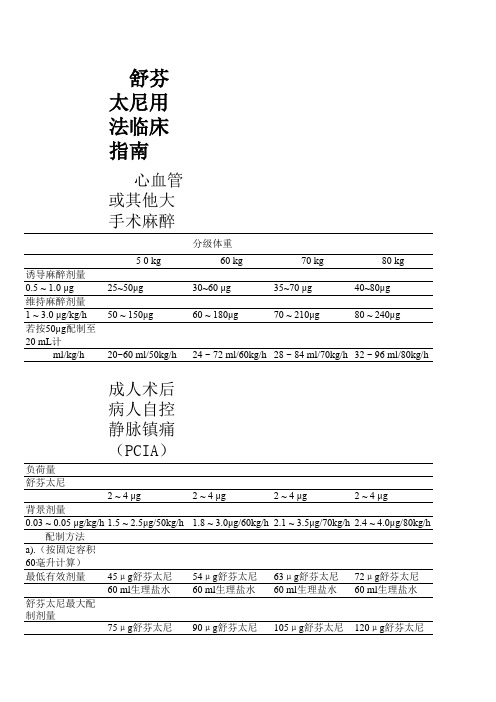 舒芬太尼用法