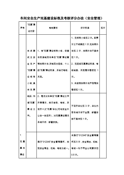 车间安全生产双基建设标准及考核评分办法