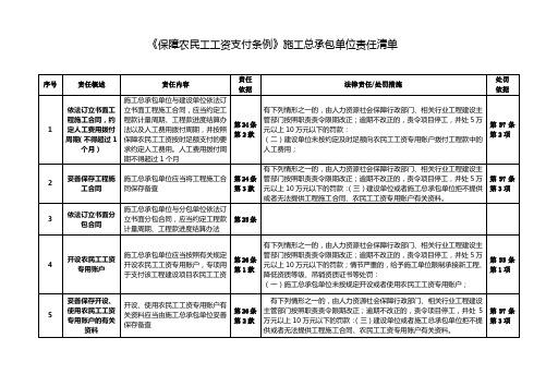 《保障农民工工资支付条例》施工总承包单位责任清单(第3项清单)