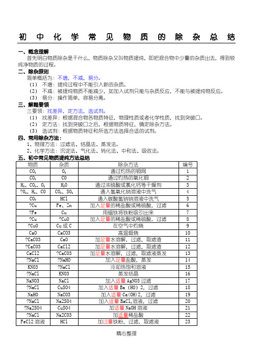 初中化学常见物质的除杂总结