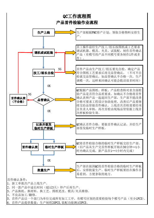 品管部QC工作流程-产品首件检验作业流程