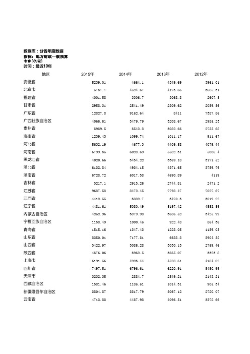 2006-2015地方财政一般预算支出(财政支出)