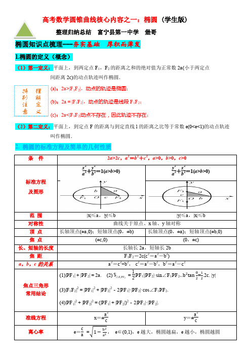 核心考点之：椭圆的概念图像及性质