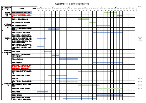 XX购物中心开业前营运工作倒排表