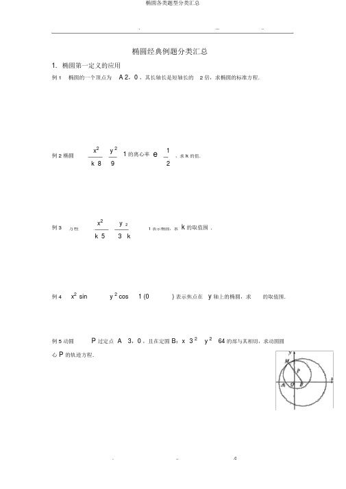 椭圆各类题型分类汇总