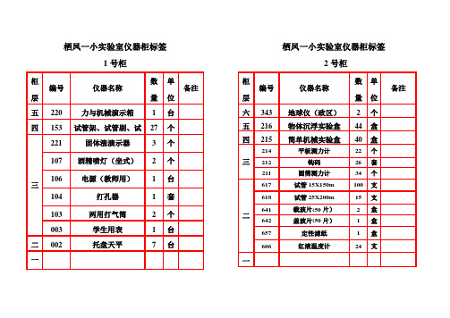 实验室仪器柜标签【范本模板】