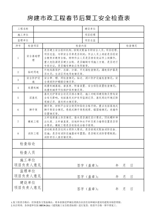 房建市政工程节后复工检查表 