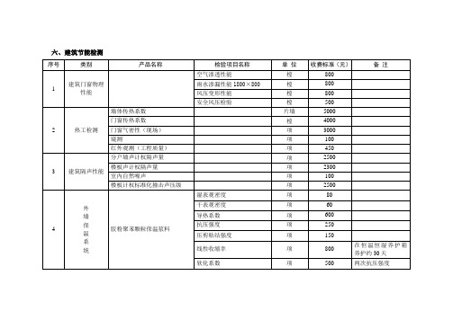 建筑节能收费标准