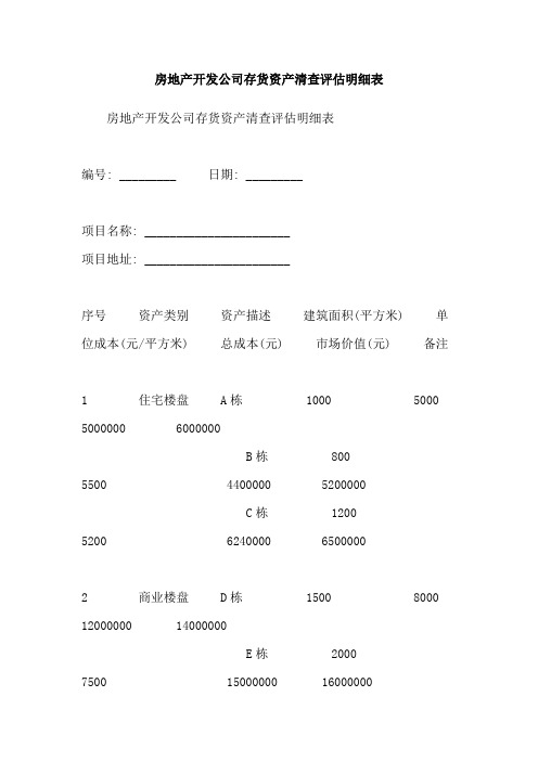 房地产开发公司存货资产清查评估明细表