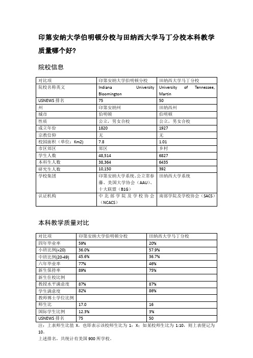 印第安纳大学伯明顿分校与田纳西大学马丁分校本科教学质量对比