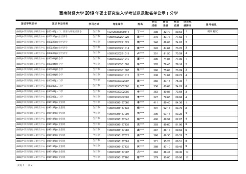 2019西南财经大学中国西部经济研究中心硕士研究生复试拟录取名单