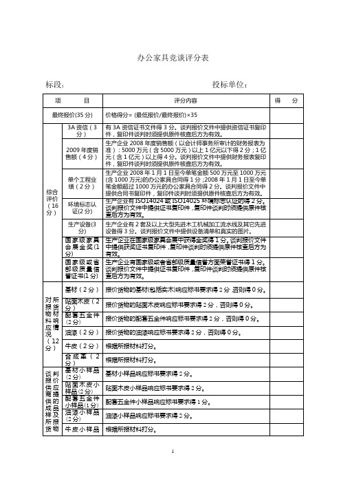 办公家具竞谈评分表