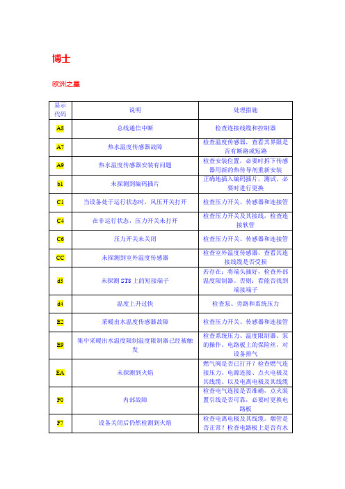 博士壁挂炉-欧洲之星故障代码