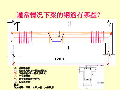 G101平法图集梁部分讲解