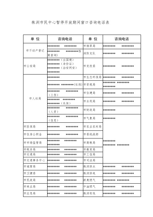 株洲市民中心暂停开放期间窗口咨询电话表【模板】