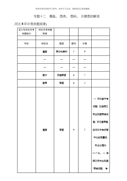 中考王中考命题研究河北语文专题十二漫画样本