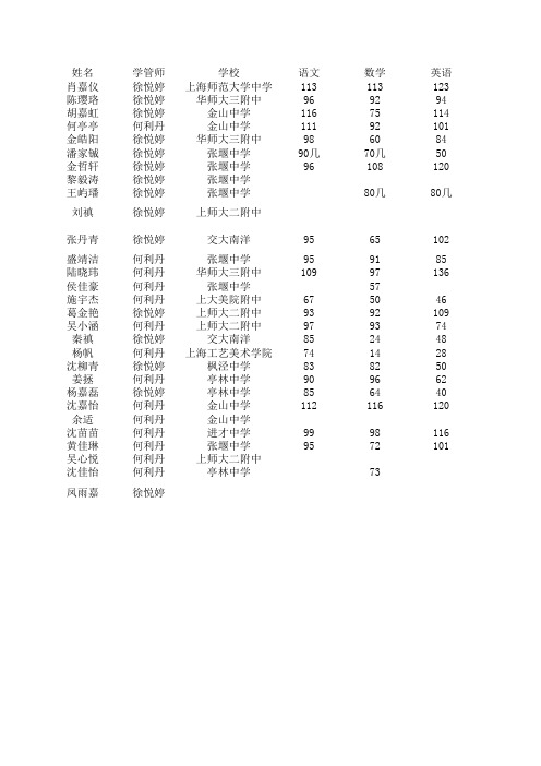 2013年度高三考生成绩信息报告