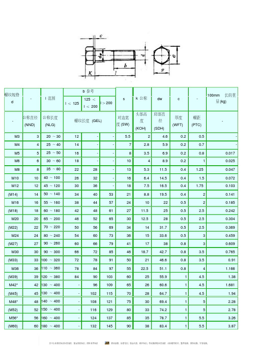 外六角螺丝标准规格