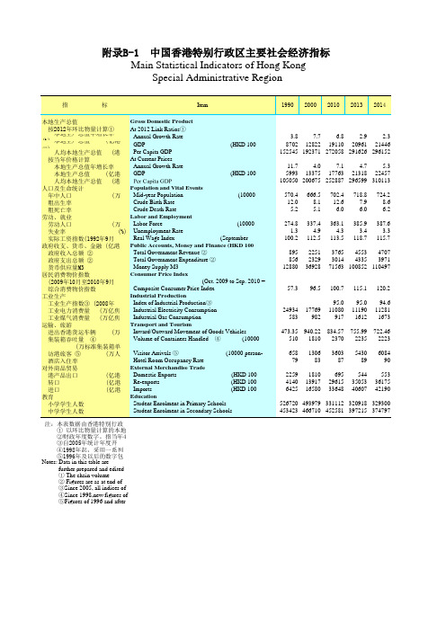 广东年鉴2015全球及全国各省市区社会经济发展：中国香港特别行政区主要社会经济指标