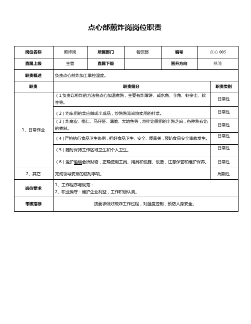 点心部煎炸岗岗位职责