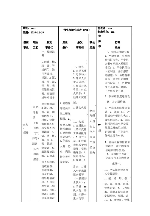 预先危险性分析表