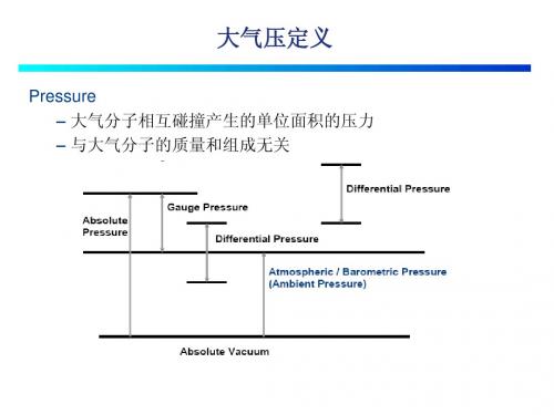 民航MIDAS自动观测系统中文翻译资料大气压