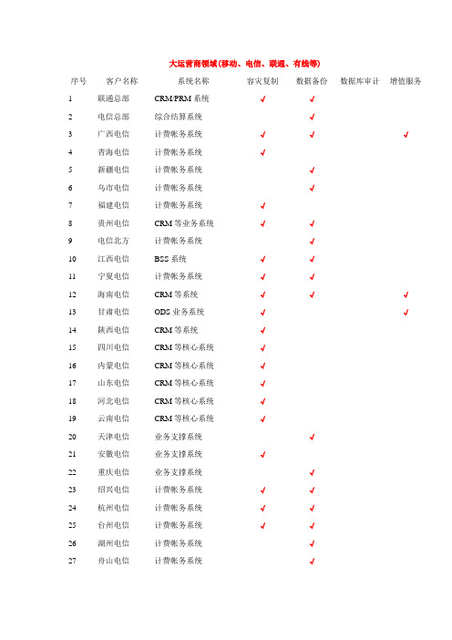 DSG部分客户名单