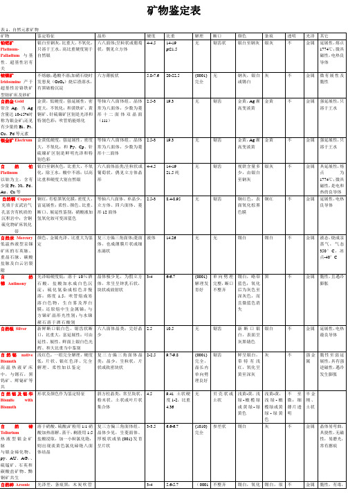 矿物肉眼鉴定表