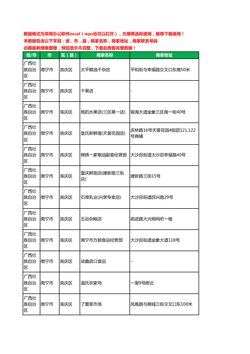 2020新版广西壮族自治区南宁市良庆区农产品行业工商企业公司商家名录名单联系电话号码地址大全679家