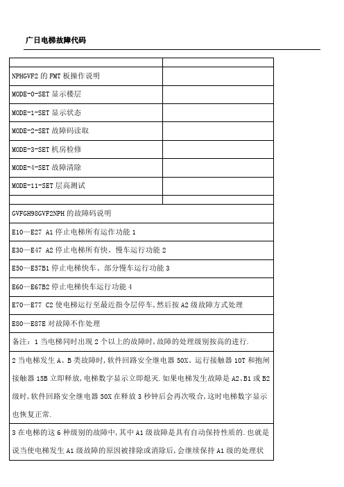 广日电梯故障代码