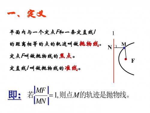 高二数学抛物线及其标准方程