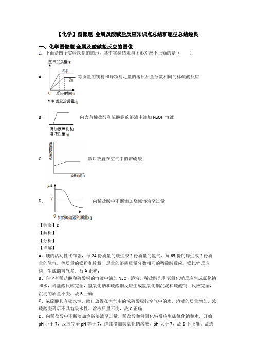 【化学】图像题 金属及酸碱盐反应知识点总结和题型总结经典