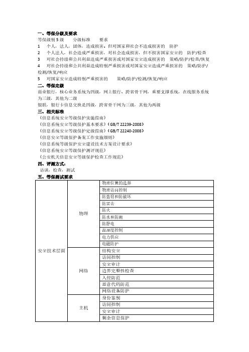 【免费下载】等保分级及要求