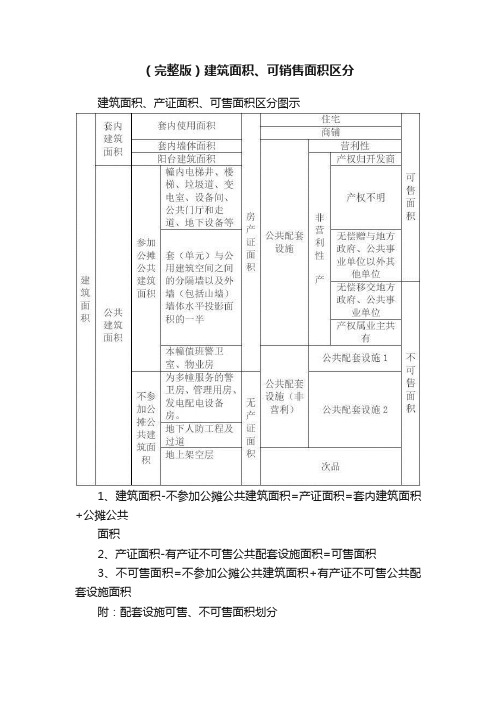 （完整版）建筑面积、可销售面积区分