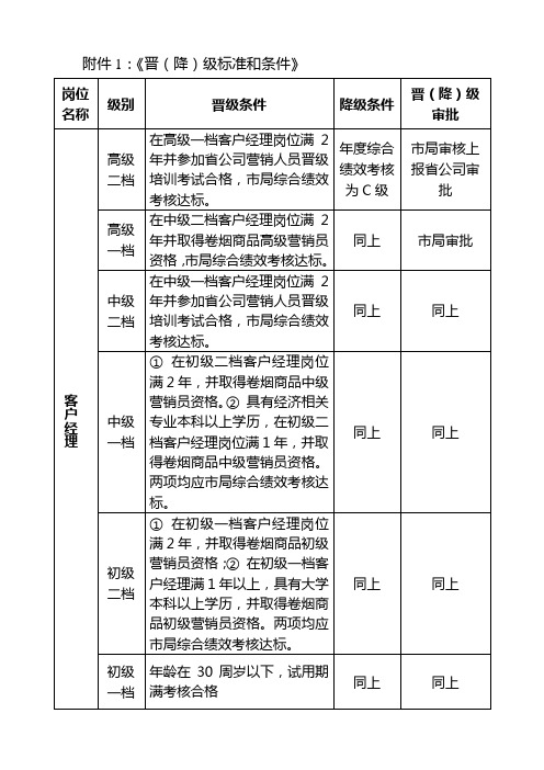 客户经理晋(降)级标准和条件