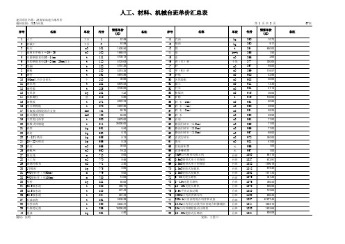 湖南高速公路人工、材料、机械台班单价汇总