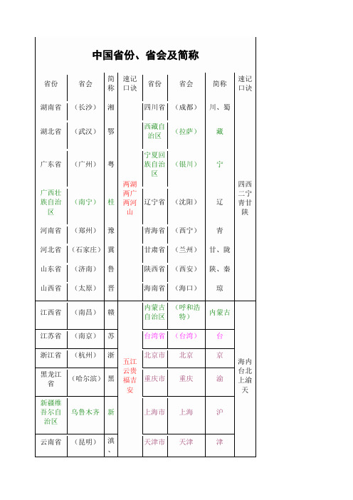 中国省份省会简称一览表