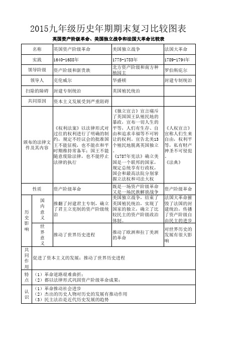 历史英美法比较图表