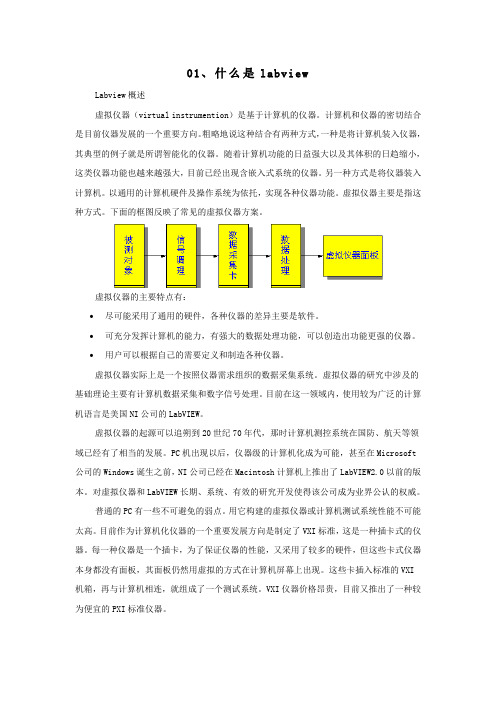 labview系列教程(入门推荐_简明细致)