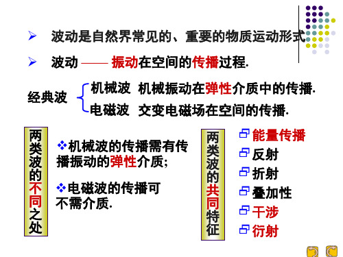 大学物理5-1 机械波的形成和传播