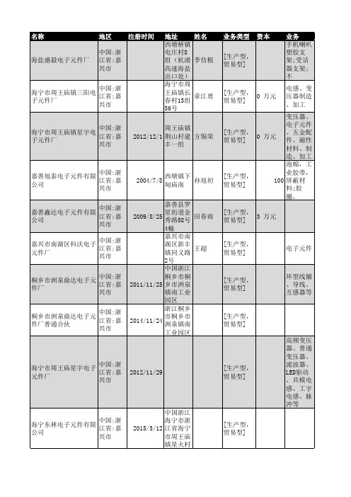 2018年嘉兴市电子元件企业名录383家