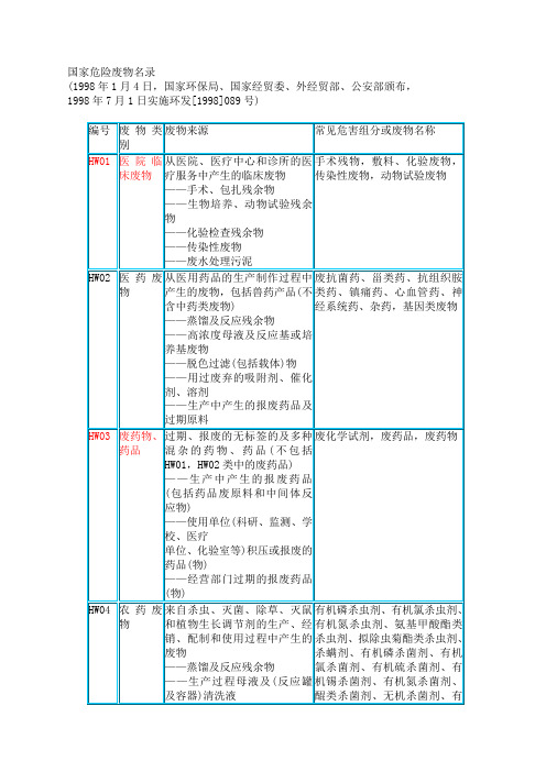 国家危险废物名录