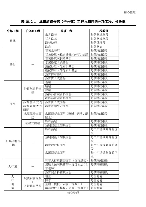  市政道路工程检验批划分规范