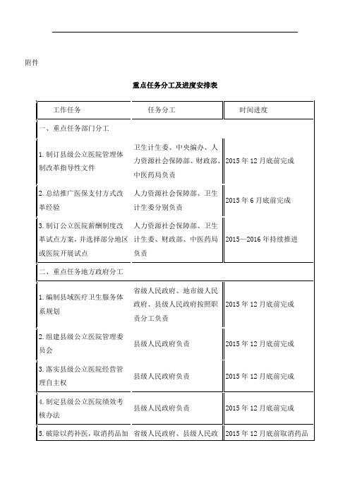 (国办发〔2015〕33号)国务院办公厅关于全面推开县级公立医院综合改革的实施意见重点任务分工及进度安排表