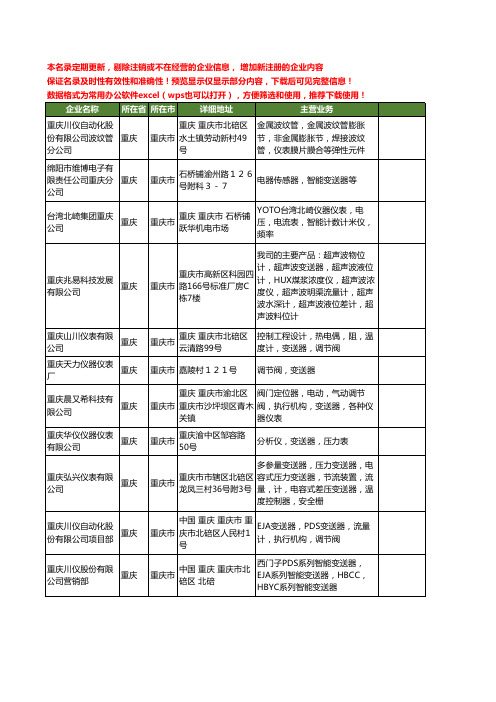 新版重庆市变送器工商企业公司商家名录名单联系方式大全88家